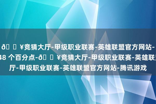 🔥竞猜大厅-甲级职业联赛-英雄联盟官方网站-腾讯游戏同比提高1.48 个百分点-🔥竞猜大厅-甲级职业联赛-英雄联盟官方网站-腾讯游戏