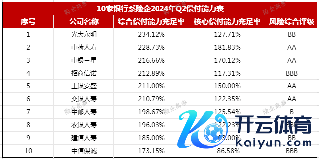 图：风险处置