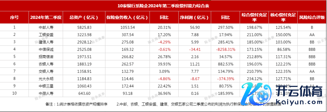 着手：险企高参