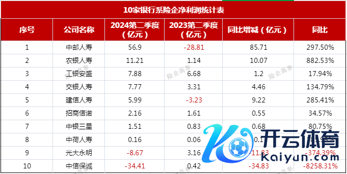 图：净利润