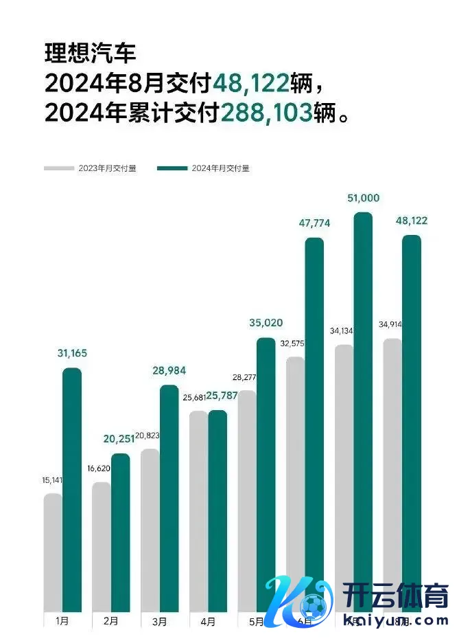 上市5个月销量超10万辆，理念念L6都卖哪去了？| 一句话点评