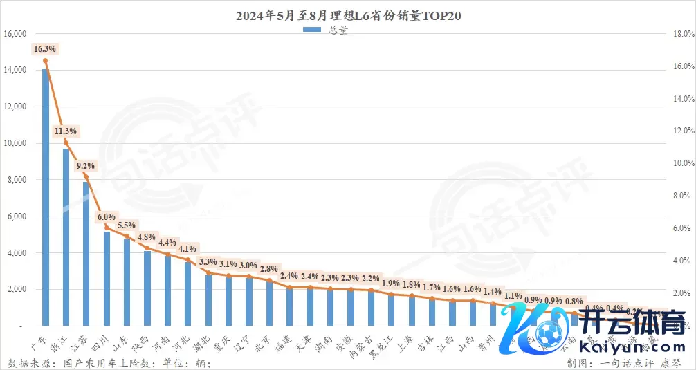 上市5个月销量超10万辆，理念念L6都卖哪去了？| 一句话点评